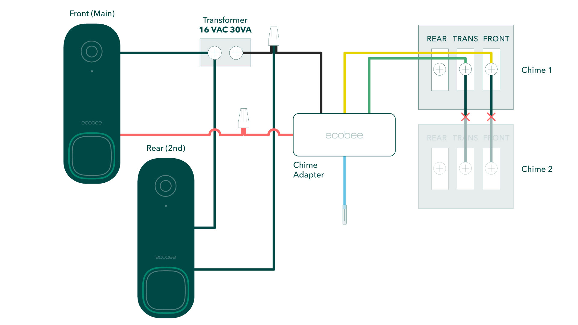 ecobee Smart Doorbell Camera (wired) wiring diagrams